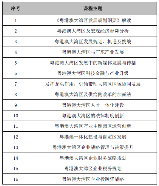 课程推荐